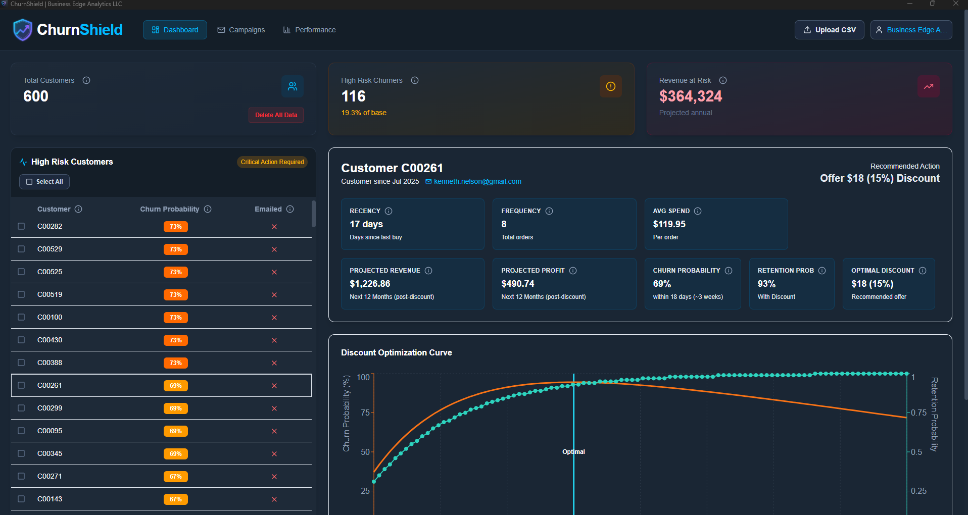 ChurnShield Dashboard showing customer risk analysis, churn probabilities, and discount optimization